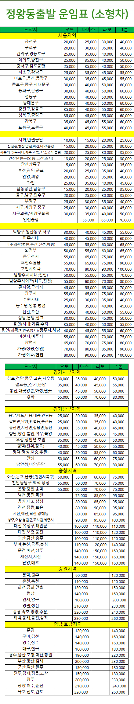 �ſ�ī�� ����